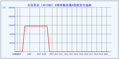 北辰實業有限售流通A股解析 成因、影響與市場關注